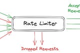 System Design: Rate Limiter