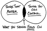 FOCUS ON WHAT YOU CAN CONTROL