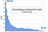 TransCanada: Madness or Genius?