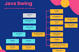 SWING in Java: 1. Introduction