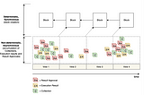 Introduction to Flow blockchain — part 2