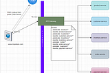 API Gateways: Netflix OSS Zuul vs Spring Cloud Gateway