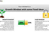 Mindsets: Growth vs Fixed