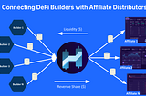 DeFi Affiliate Opportunities: Unlocking Investment Access with Hedge3