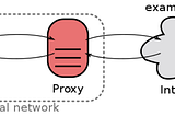 Running Commands behind Proxy