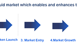 The Token Life Cycle — The Backbone to understanding Blockchain Entrepreneurship