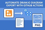 Automate Draw.io Diagram Export with Azure DevOps and GitHub