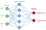 Neural Networks Simplified