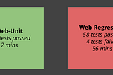 Test Pyramid: the key to good automated test strategy