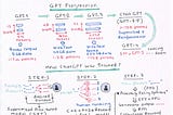 Want to Dig Deeper into ChatGPT?