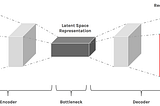 Autoencoders — Denoising Understanding!