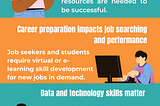 The Value of e-Learning & 21st Century Digital Skills for Career Development