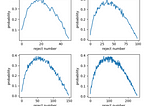 Understanding Optimal Stopping Problem with Monte-Carlo Simulation