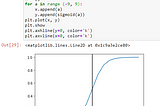 CNN and ANN performance with different Activation Functions like ReLU, SELU, ELU, Sigmoid, GELU etc