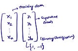 SVM — from classification to optimization 🚀