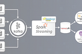 Pyspark, Kafka & Tableau : Experience Stream Analysis