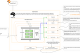 Apache Camel: Architectural Insights and Examples with Standalone, Camel K and Spring Boot
