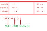 Day 6 : File Permissions and Access Control Lists