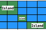 Depth First Search Algorithm (DFS) in a Maze/2D Matrix