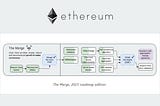 [Keynotes] Possible futures of the Ethereum protocol, part 1: The Merge