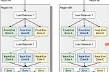 What is isolated stack in Cloud 🌨️