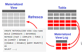 Vistas Materializadas, Cron Jobs y Microservicios en Go