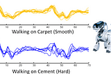 Enriching shapelets with positional information for timeseries classification
