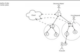 Using IoT to evacuate during natural disastrous events