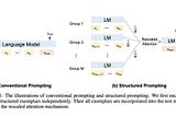 Extending Context Length in Large Language Models: A Comprehensive Exploration