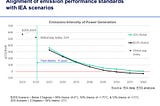 Why a net zero portfolio does not necessarily mean a net zero world