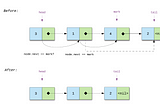 Linked List Tutorial for New Gophers