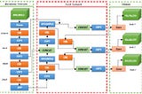 YOLO V5 Architecture Diagram