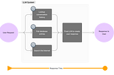 Improving User Experience of LLM Applications through Streaming and User Engagement Tricks