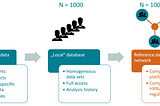 Limbus, University of Rostock win grant to apply AI to variant interpretation