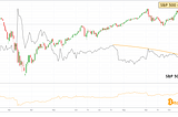 Bulls vote Bitcoin