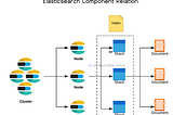 Internal Working of ElasticSearch : Deep Dive