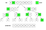 Parallel Quick Sort