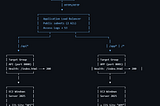 A Terraform Walkthrough of Hybrid Routing