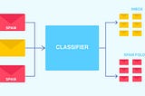 Build Email Spam Classification Model Using Python and SpaCy