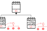 Bridge Design Pattern in Modern C++