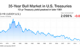 Pitfalls of Robotically Investing in Bonds Today