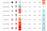 The Changeup Controversy