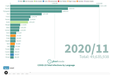 Coronavirus Bar Chart Race