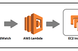 How do I stop EC2 Instance on schedule to save cost?