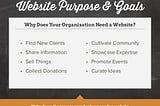 Why An Organization need website: