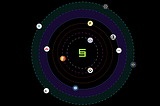 Symbiotic: Permissionless Restaking