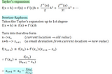 Newton-Raphson method (interactive command window in MATLAB)