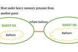 Ballooning in VM memory management