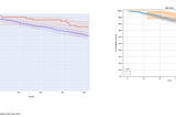 Survival Curves in KNIME with Python and Plotly