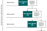 Performance attribution models need a robust equality validation framework